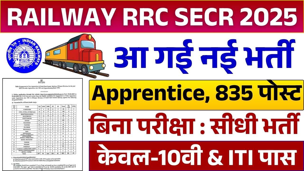 SECR Railway Apprentice Recruitment 2025: रेलवे में 10th-ITI पास युवाओं के लिए 835 पदों पर भर्ती Apply Now 2 SECR Railway Apprentice Recruitment 2025: रेलवे में 10th-ITI पास युवाओं के लिए 835 पदों पर भर्ती Apply Now SECR Railway Apprentice Recruitment 2025