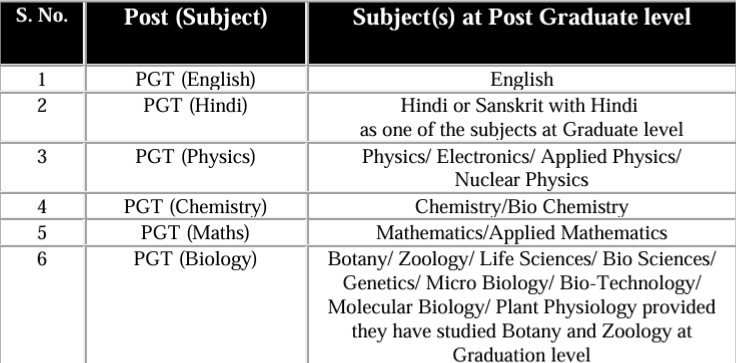 Screenshot 2025 02 26 104657 KVS Dhamtari Recruitment 2025: पीएम श्री केंद्रीय विद्यालय धमतरी में विभिन्न पदों पर भर्ती का नोटिफिकेशन जारी Apply Now