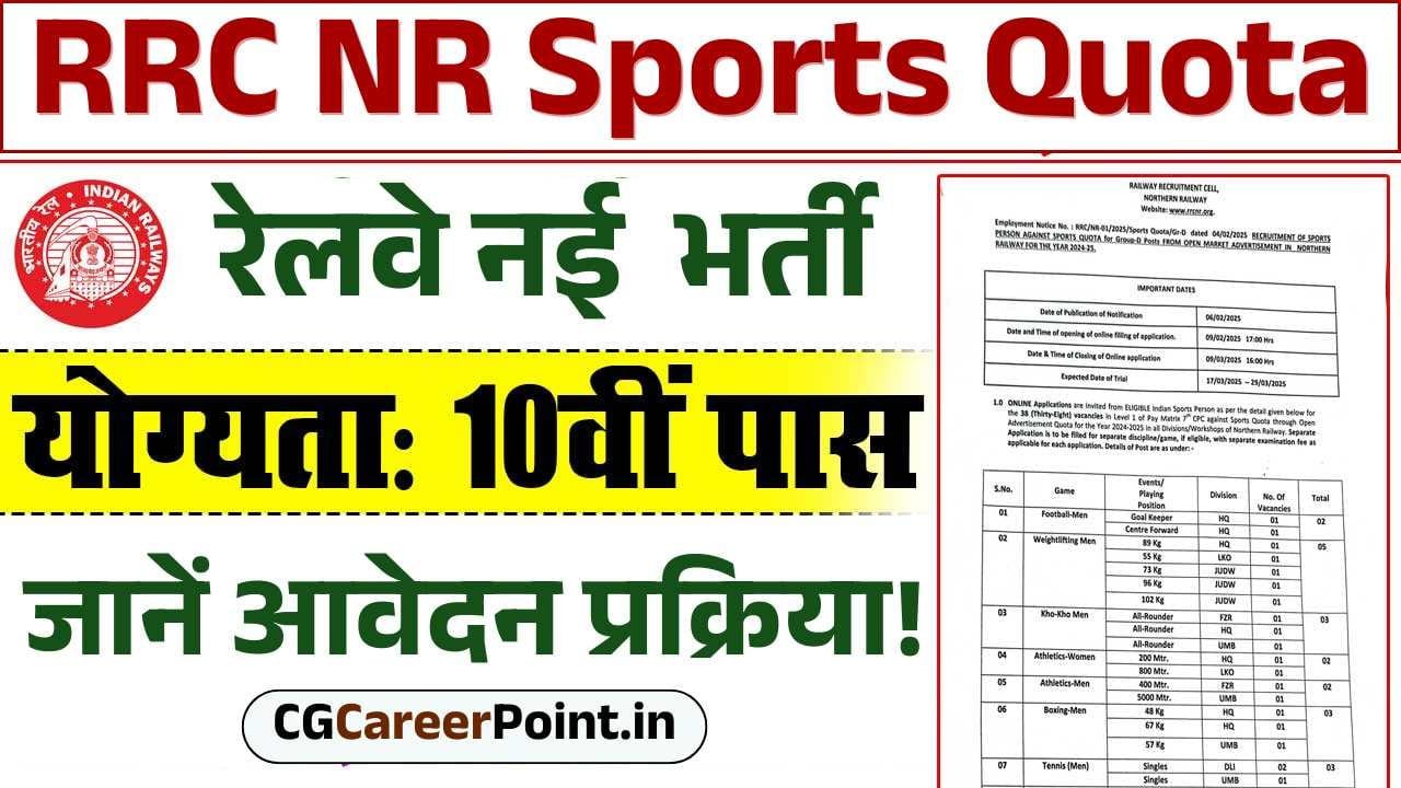 RRC NR Sports Quota Recruitment 2025