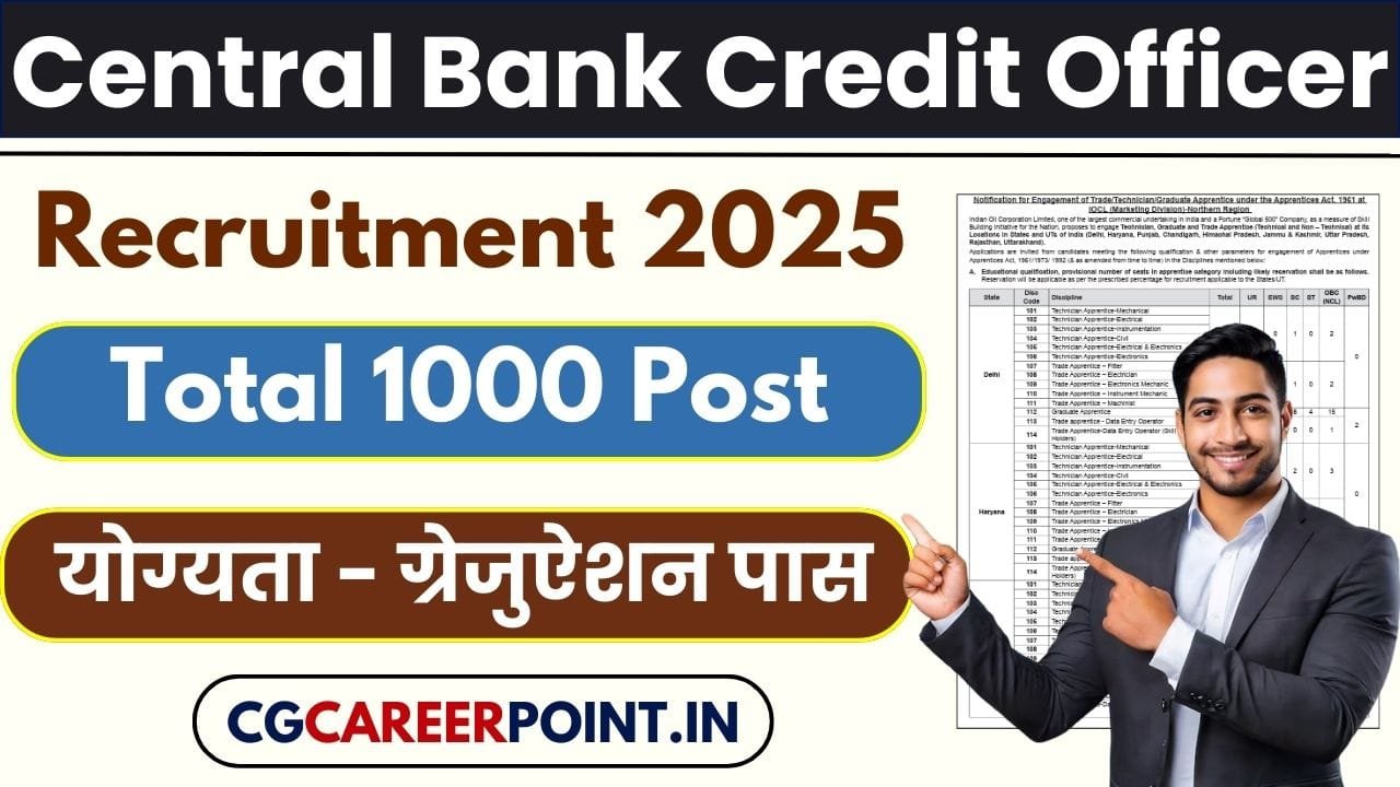 Central Bank Credit Officer Recruitment 2025