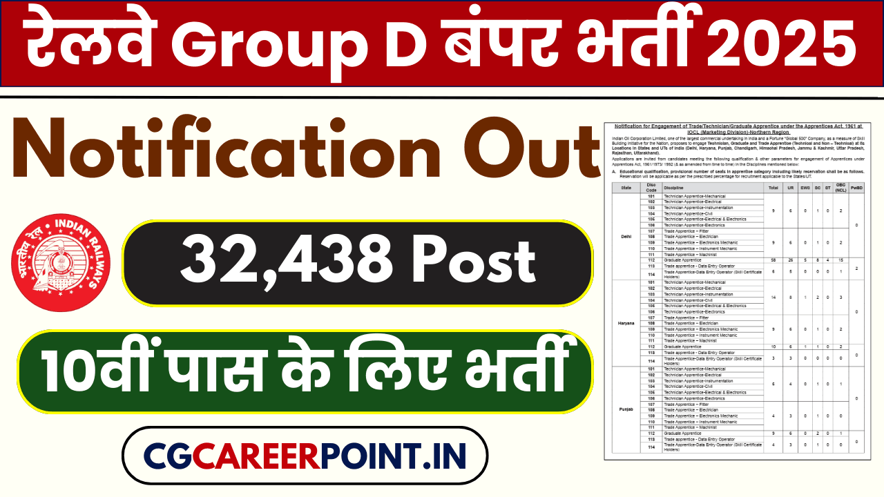 RRB Railway Group D Vacancy 2025: 10वीं पास के लिए 32,438 पदों पर बंपर भर्ती Apply Now 1 RRB Railway Group D Vacancy 2025: 10वीं पास के लिए 32,438 पदों पर बंपर भर्ती Apply Now RRB Railway Group D Vacancy 2025