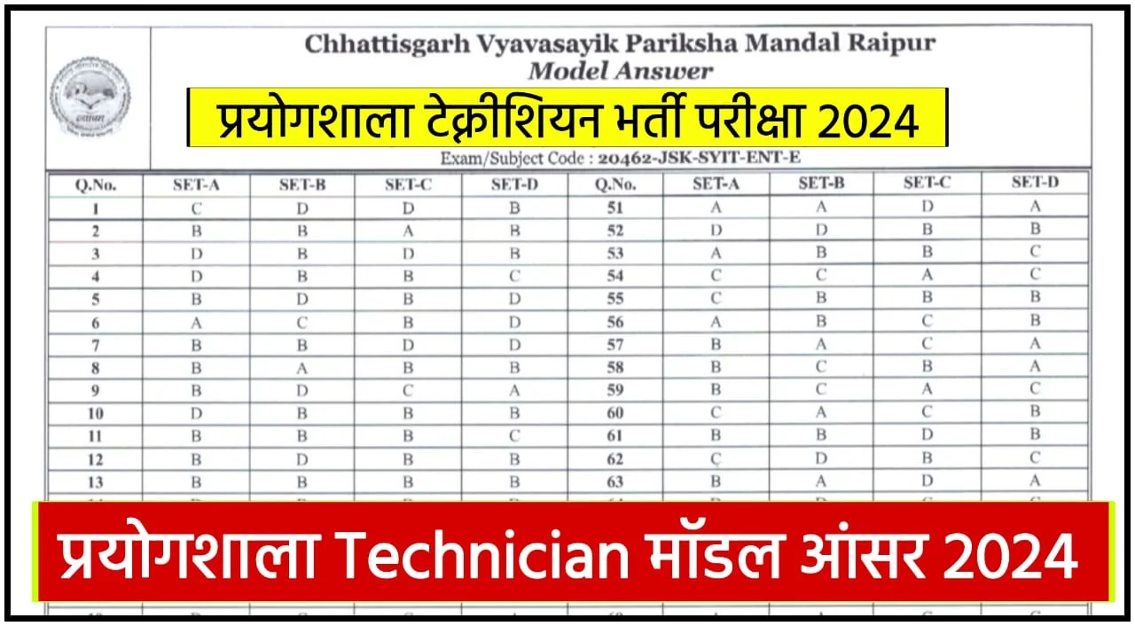 CG Prayogshala Technician Answer Key 2025 Download PDF Link @vyapam.cgstate.gov.in 5 CG Prayogshala Technician Answer Key 2025 Download PDF Link @vyapam.cgstate.gov.in CG Prayogshala Technician Answer Key