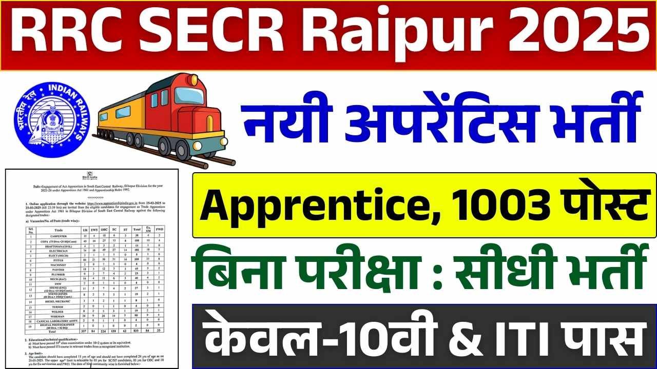 RRC SECR Raipur Recruitment 2025: