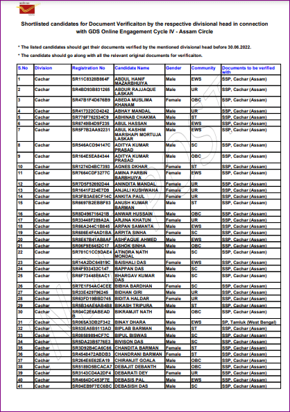 Post Office GDS 2nd Merit List 2025: Out Check GDS Second Merit List PDF Here 4 Post Office GDS 2nd Merit List 2025: Out Check GDS Second Merit List PDF Here image 7 Post Office GDS 2nd Merit List 2025: Out Check GDS Second Merit List PDF Here